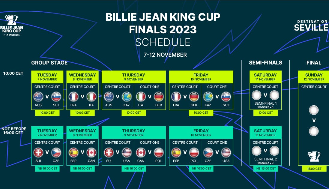 Billie Jean King Cup : la France débutera le 8 novembre face à l'Italie | Fédération française de tennis