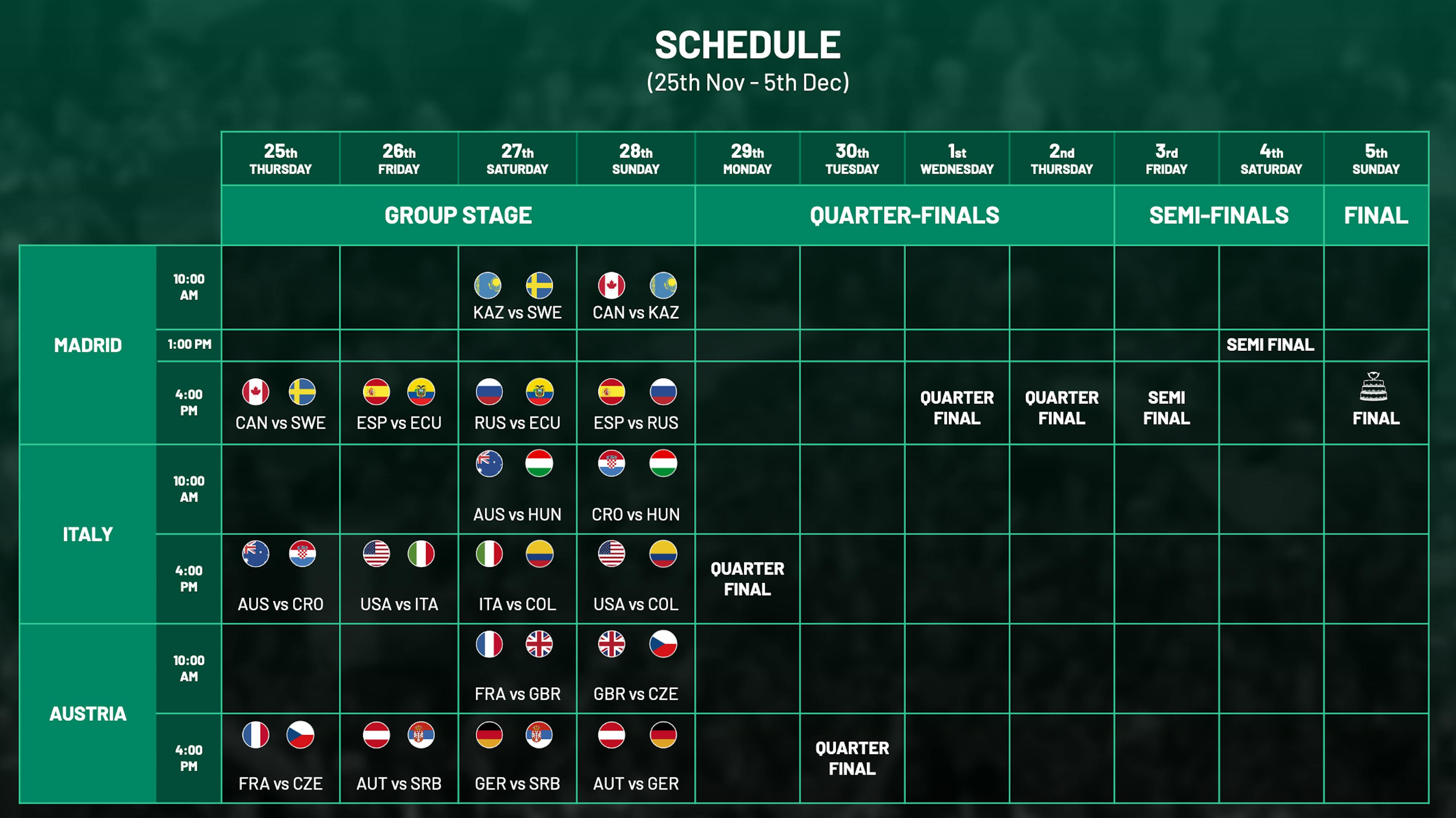 Le programme des phases finales de la Coupe Davis 2021