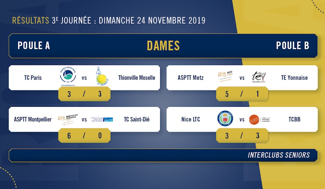 Résultats complets et classement journée 3 Pro A féminine | Fédération française de tennis