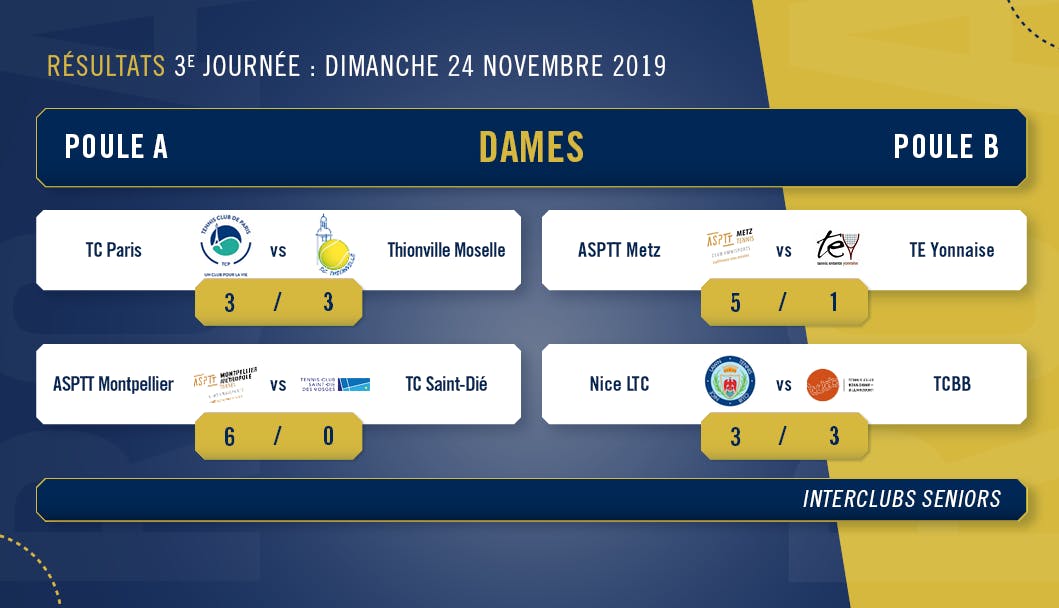Résultats complets et classement journée 3 Pro A féminine | Fédération française de tennis