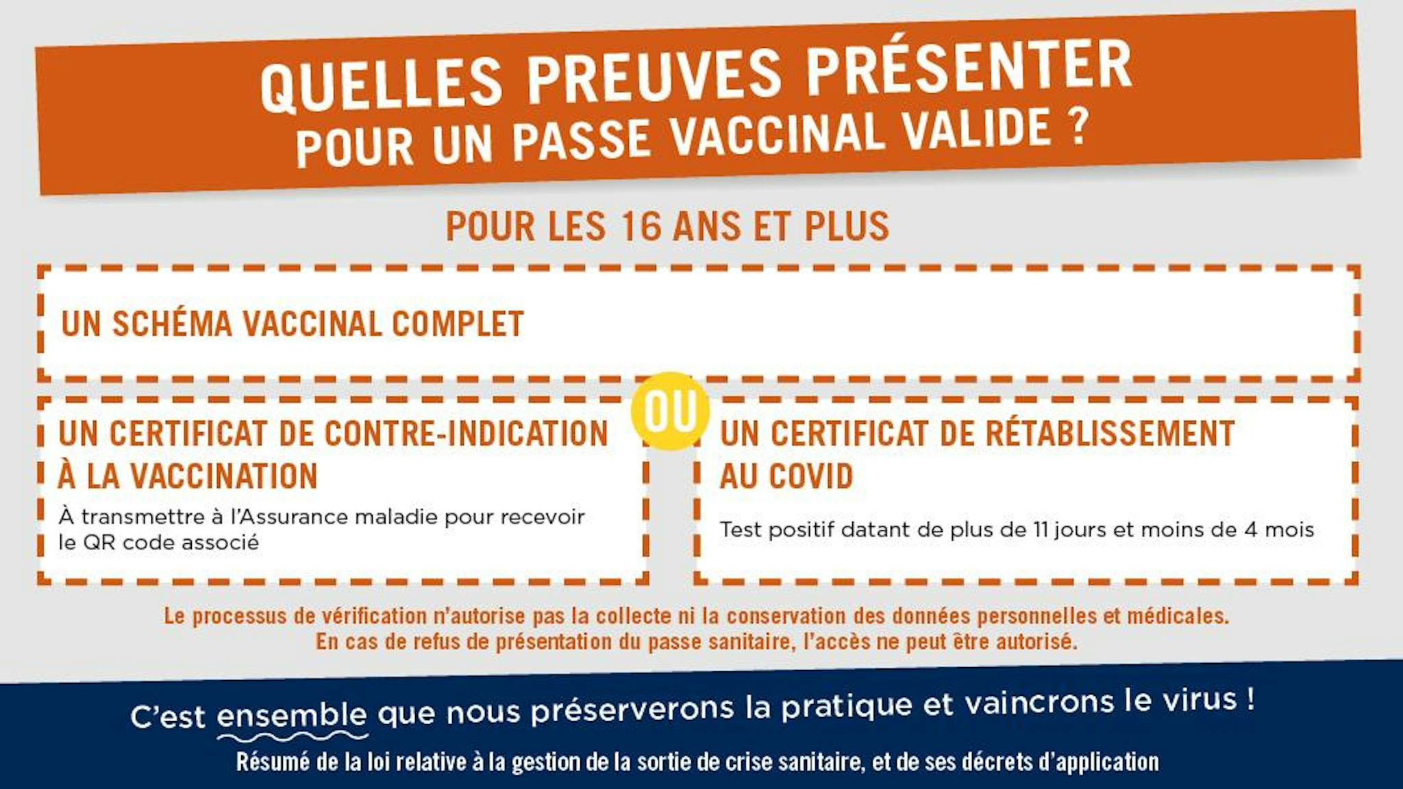 Quelles preuves présenter pour les 16 ans et plus ?