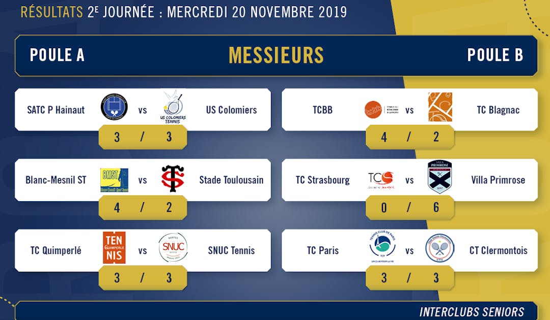 Résultats et classements journée 2 Pro A masculine | Fédération française de tennis