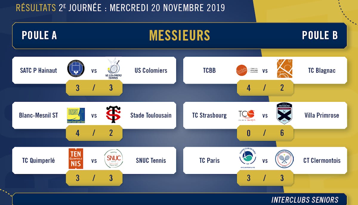 Résultats et classements journée 2 Pro A masculine | Fédération française de tennis