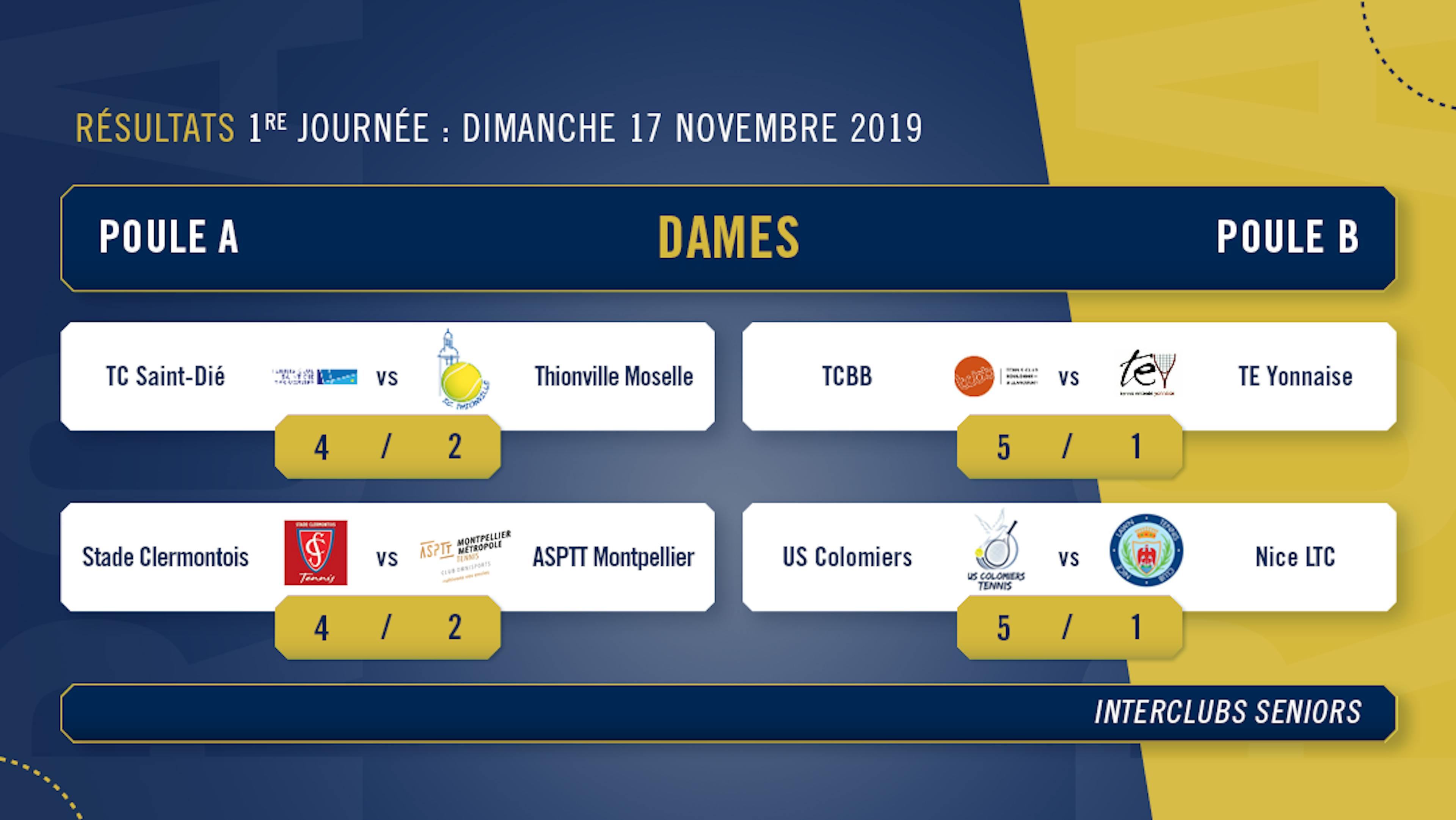 Les résultats complets