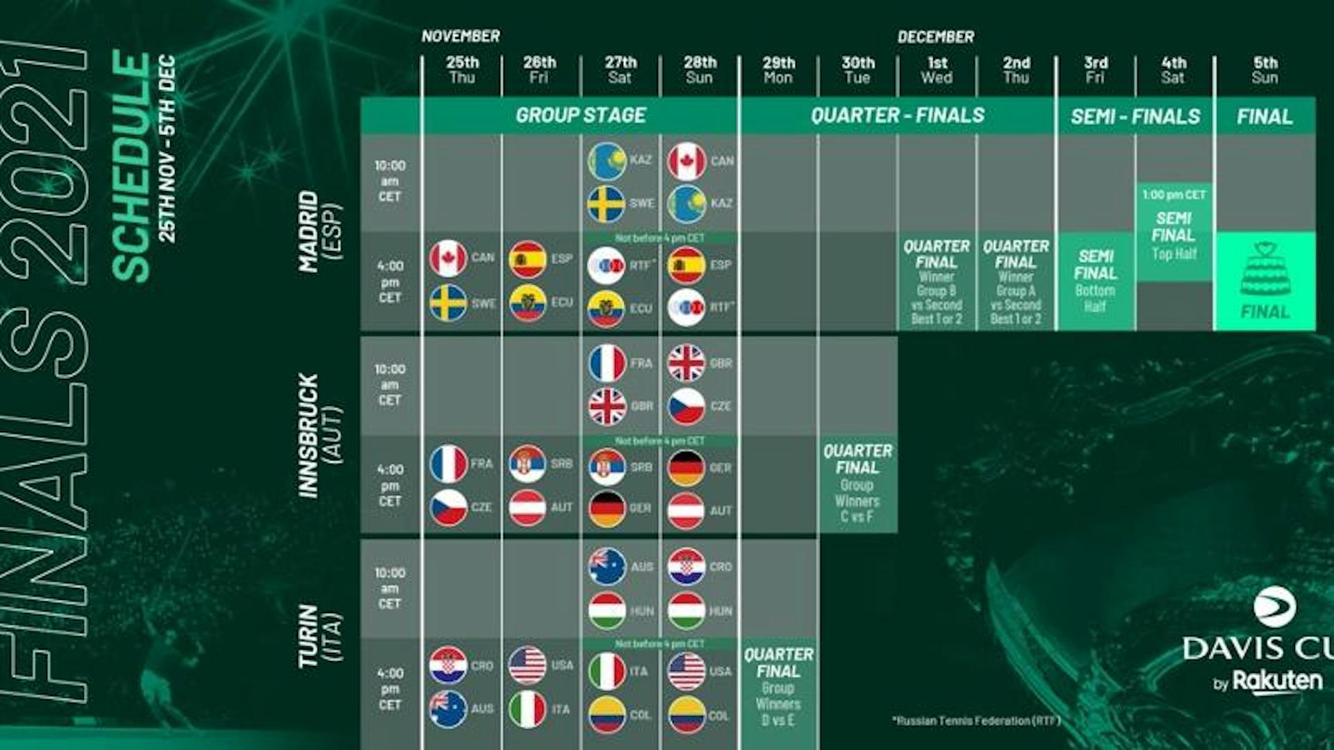 Le programme prévisionnel de la phase finale de Coupe Davis by Rakuten 2021