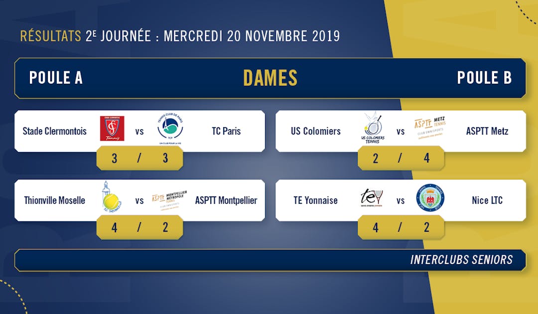 Résultats et classements journée 2 Pro A féminine | Fédération française de tennis