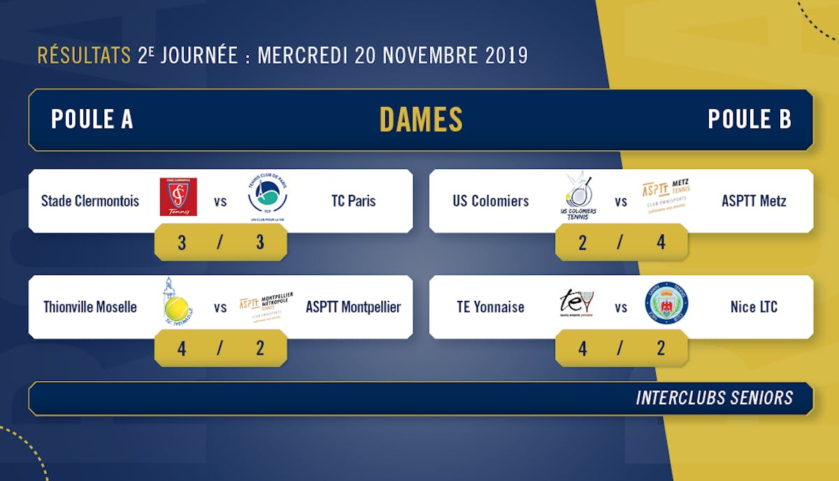 Résultats et classements journée 2 Pro A féminine | Fédération française de tennis