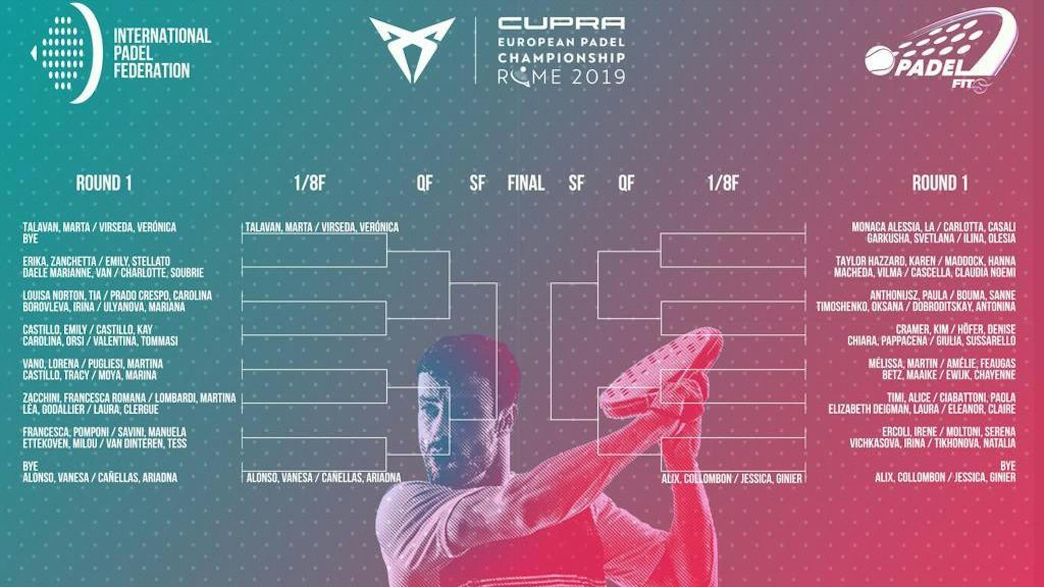 Tableau championnats d'Europe de padel Open féminin par paires