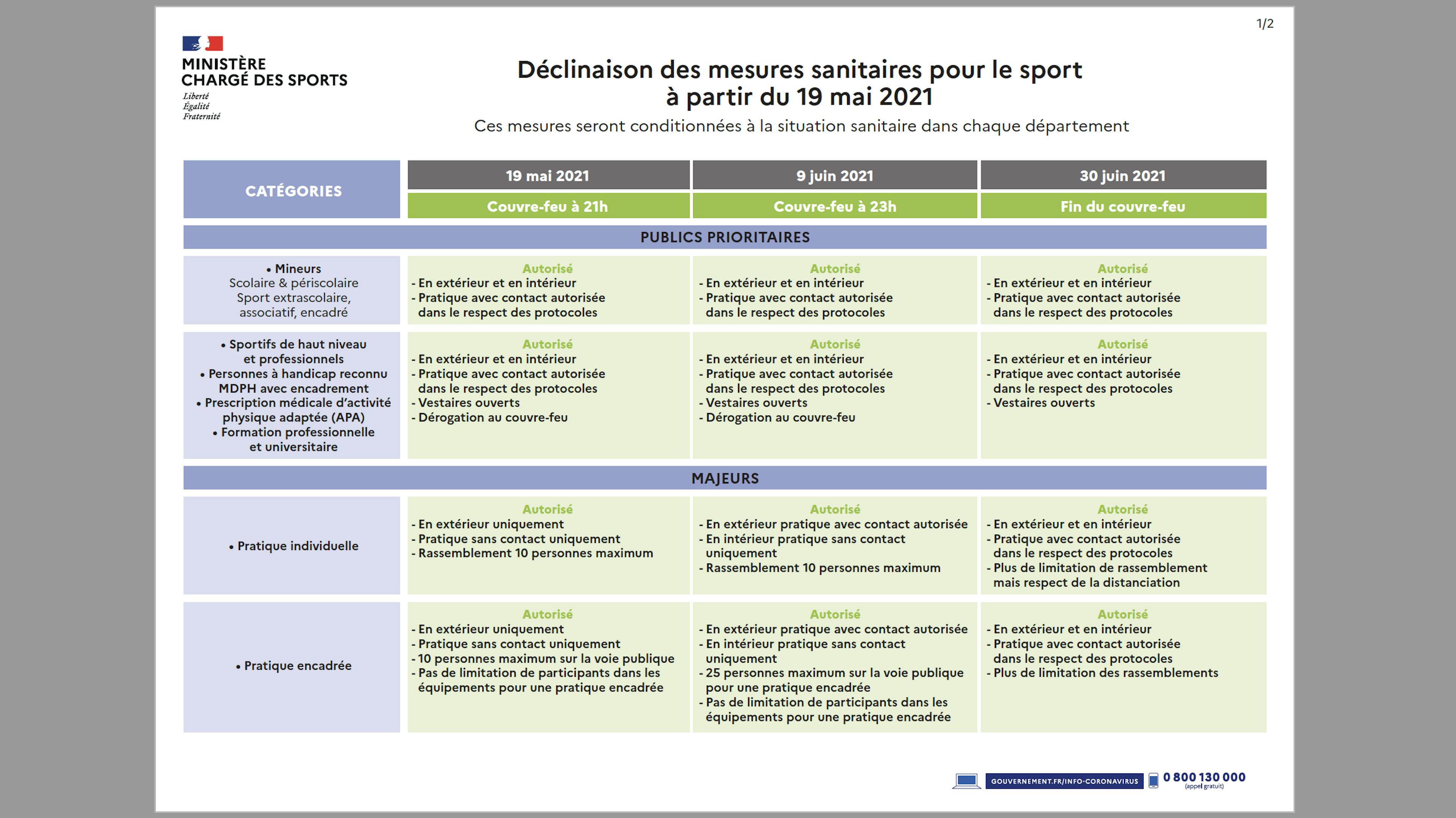 ©Ministère chargé des Sports