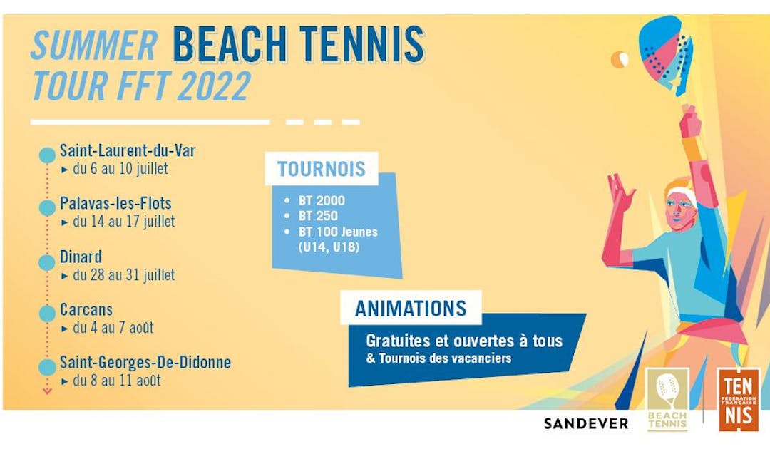 Le Summer Beach Tennis Tour 2022 débute le 6 juillet | Fédération française de tennis