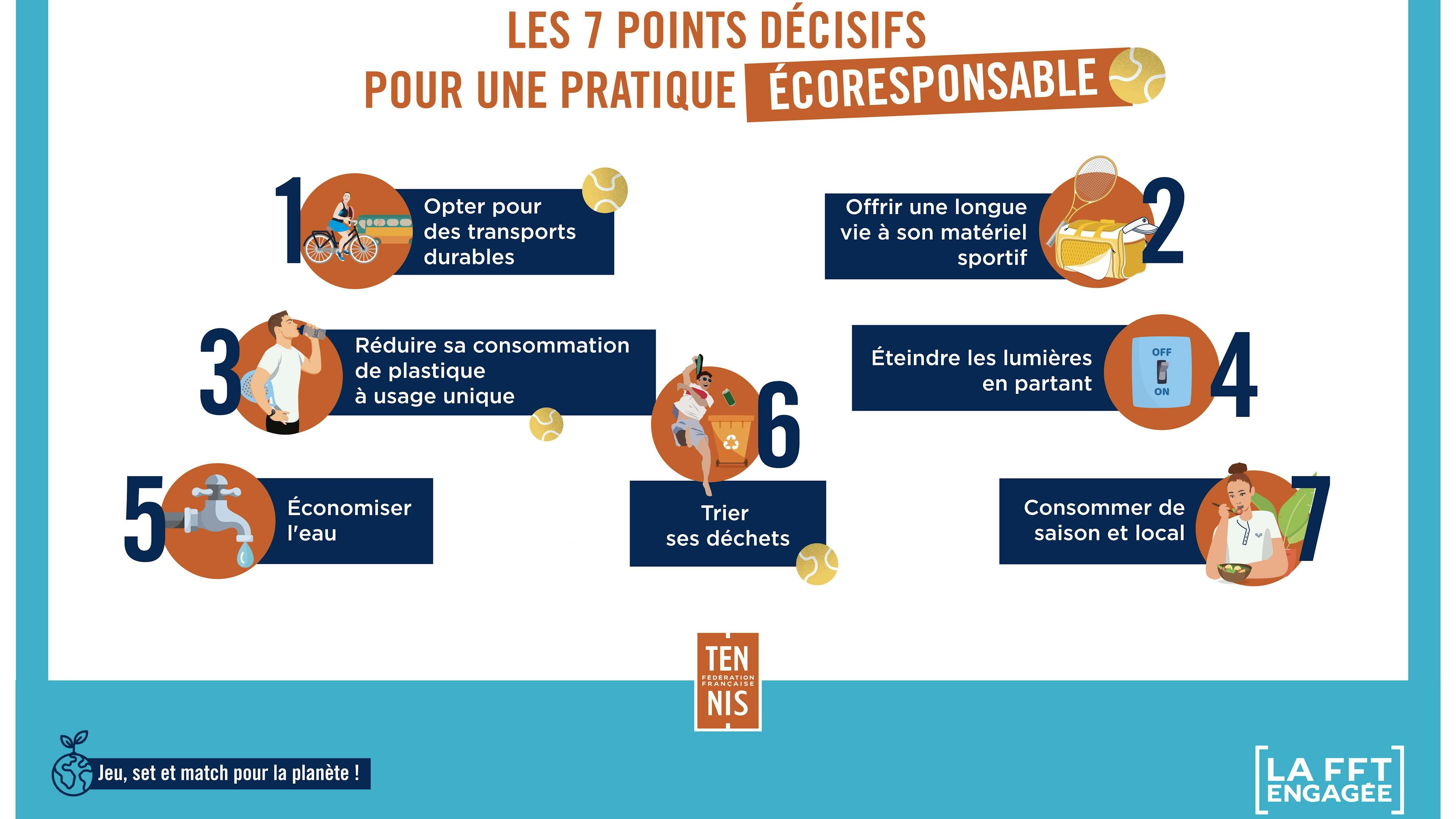 Etre plus écoresponsable en 7 points