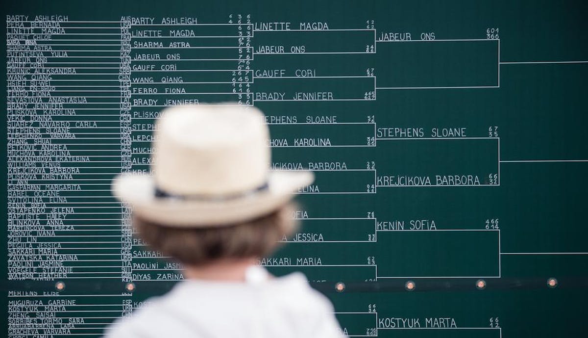 Le tirage au sort de Roland-Garros en direct | Fédération française de tennis