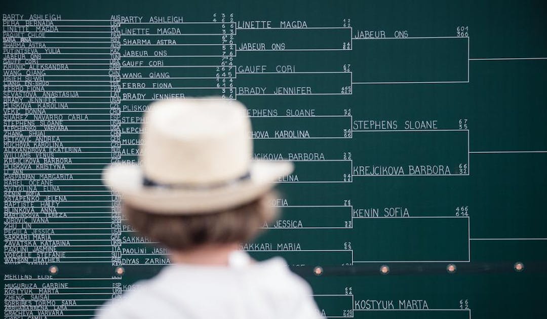 Le tirage au sort de Roland-Garros en direct | Fédération française de tennis