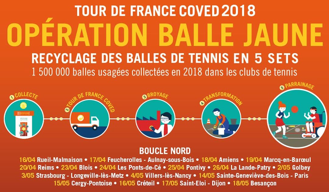 Coup d’envoi du Tour de France de l’Opération Balle Jaune | Fédération française de tennis