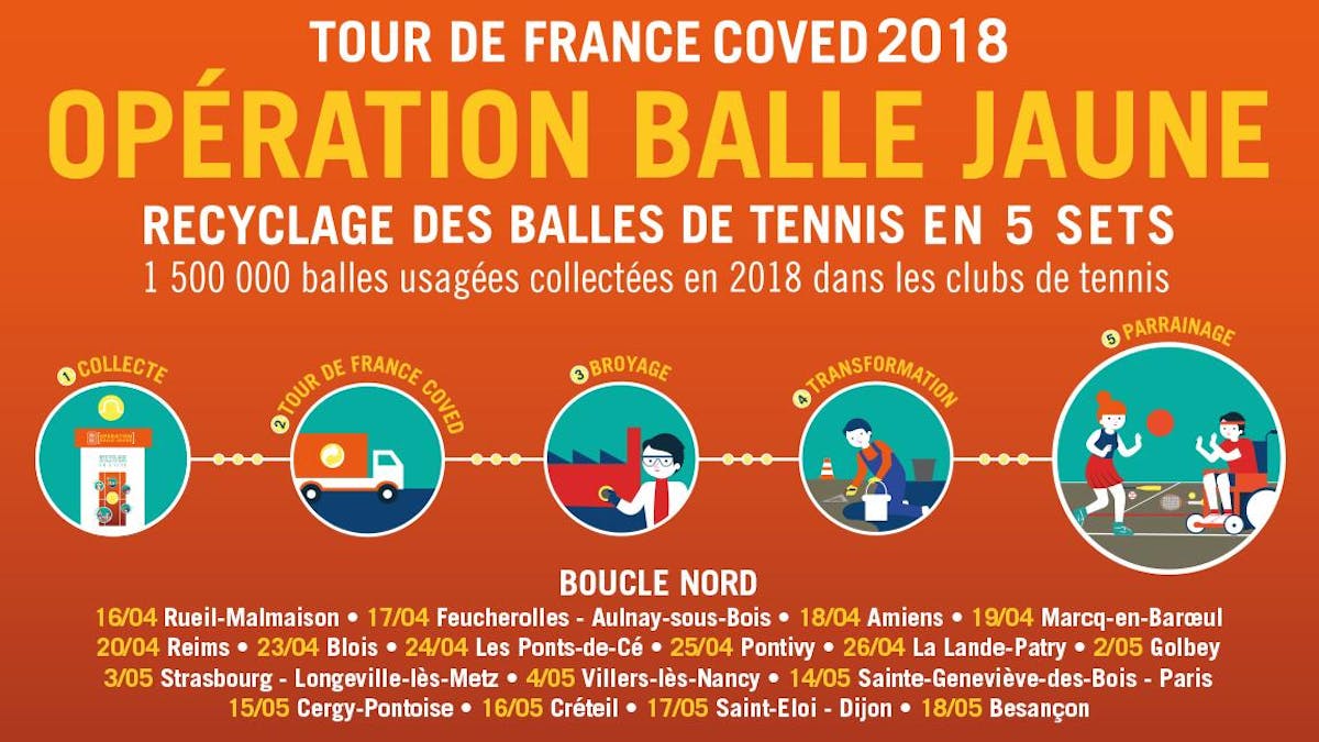 Coup d’envoi du Tour de France de l’Opération Balle Jaune | Fédération française de tennis