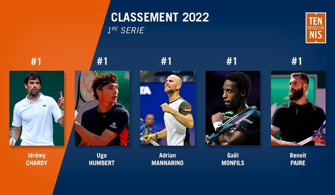 Le classement 2022 des 1ères séries révélé | Fédération française de tennis