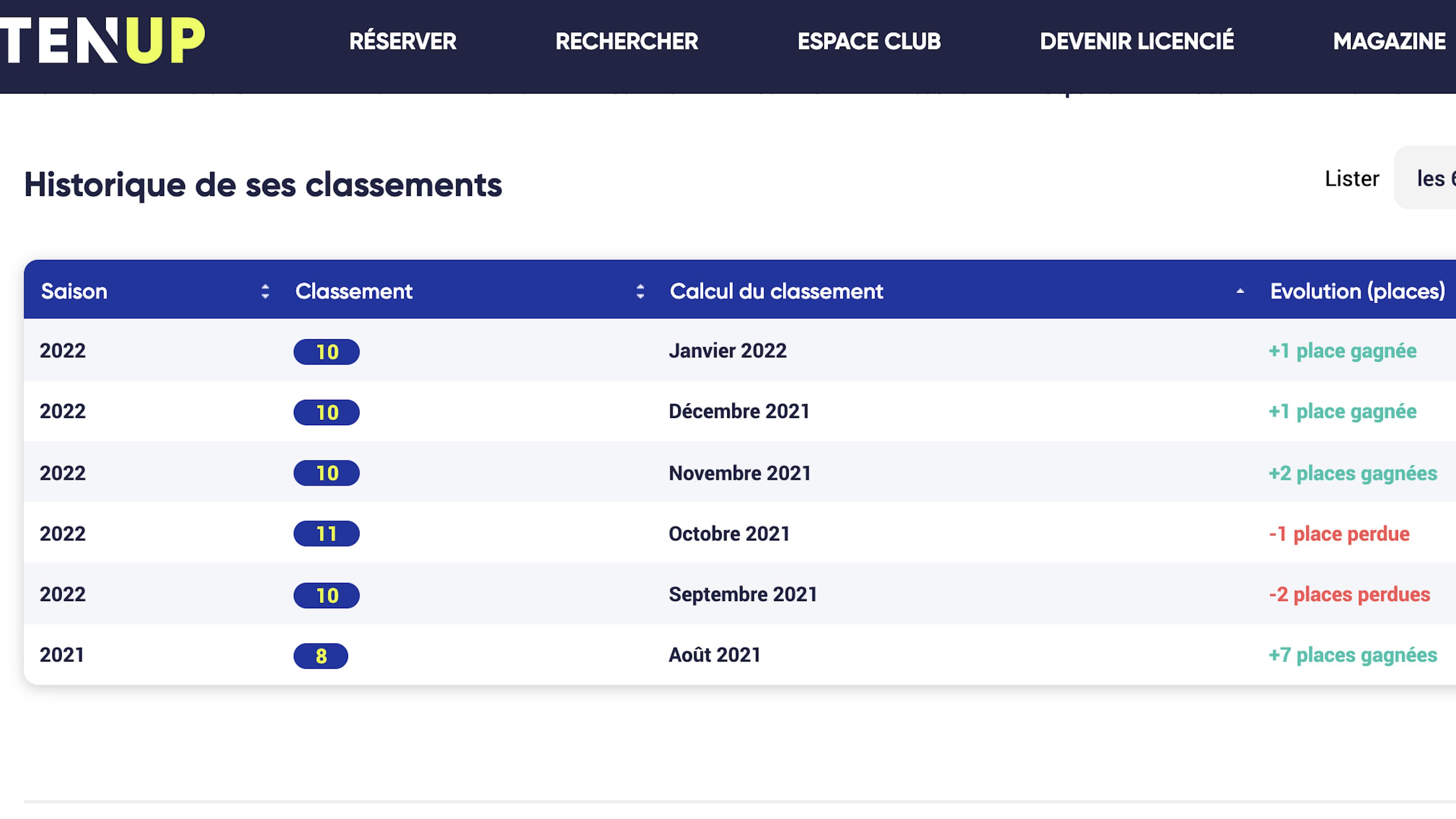 Retrouvez l'historique de vos classements sur Ten'Up.