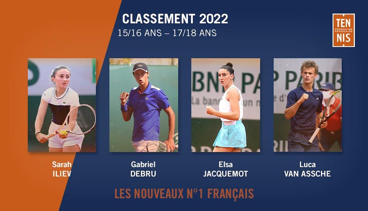 Iliev, Debru, Jacquemot et Van Assche n°1 | Fédération française de tennis