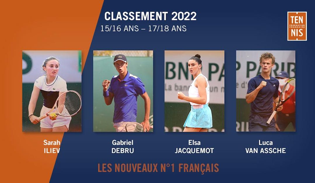Iliev, Debru, Jacquemot et Van Assche n°1 | Fédération française de tennis