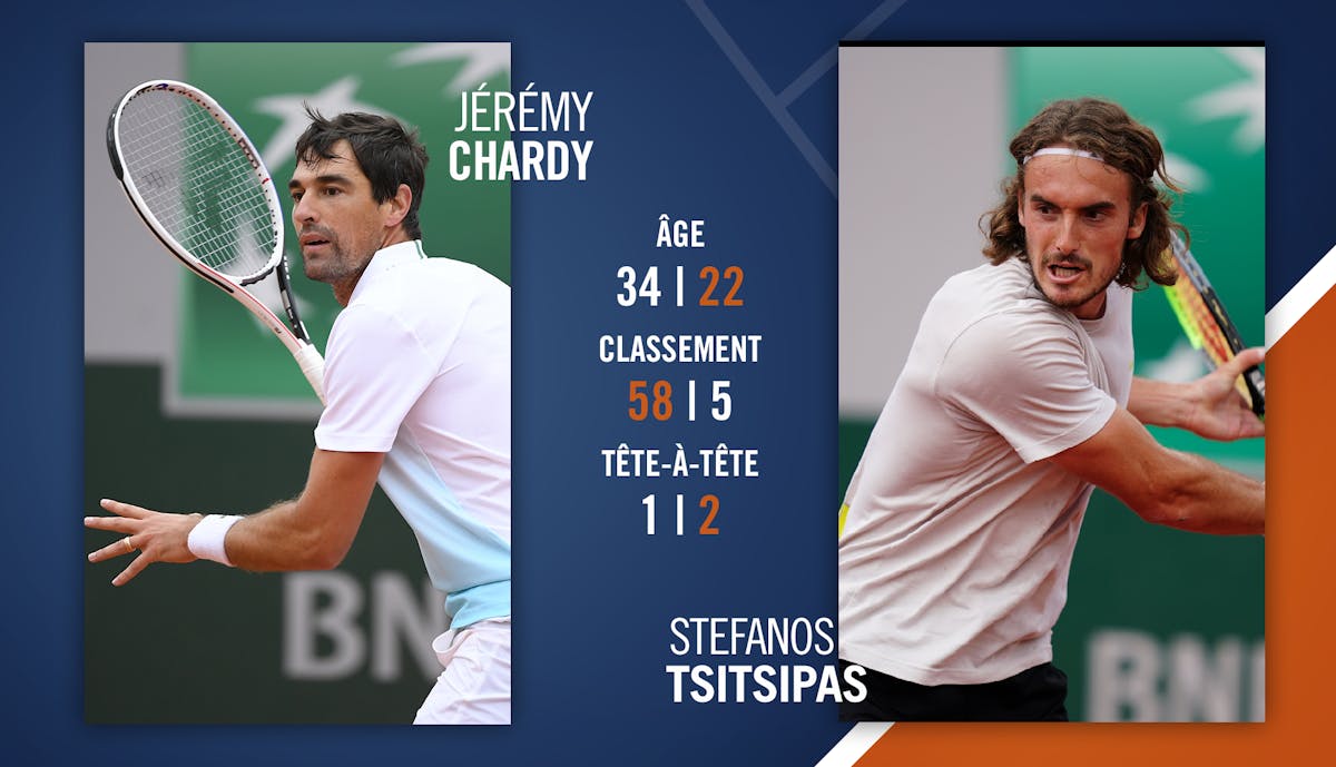 Le programme des Français à Roland-Garros, dimanche 30 mai Jérémy Chardy face à Stefanos Tsitsipas | Fédération française de tennis