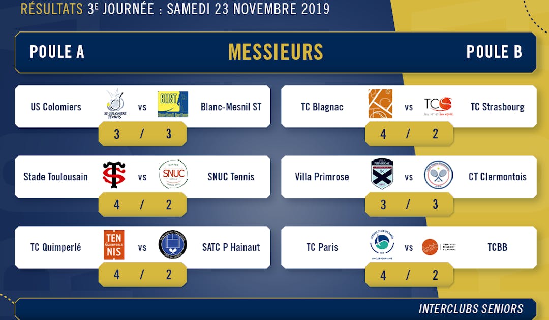 Résultats complets et classement journée 3 Pro A masculine | Fédération française de tennis