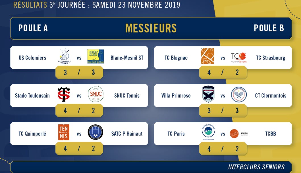 Résultats complets et classement journée 3 Pro A masculine | Fédération française de tennis