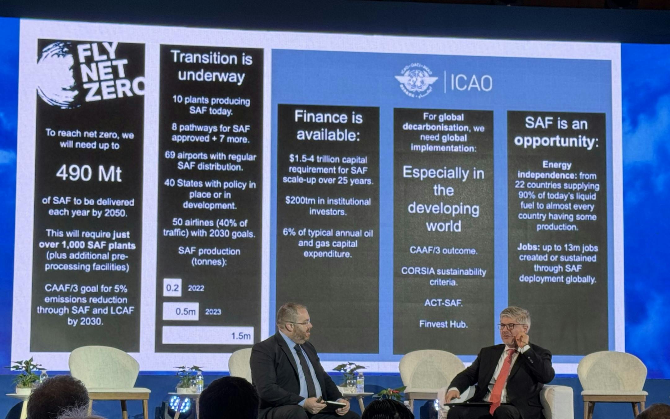 From left to right: Panel "A Deep Dive into the Strategic Architecture of ICAO’s Finvest Hub" with ICAO Executive Director, Mr Haldane Dodd, and Secretary General, Mr Juan Carlos Salazar. 
