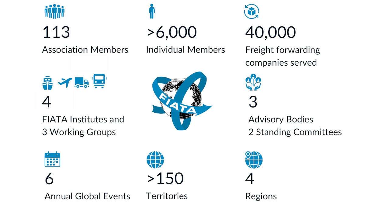 Dịch vụ quốc tế