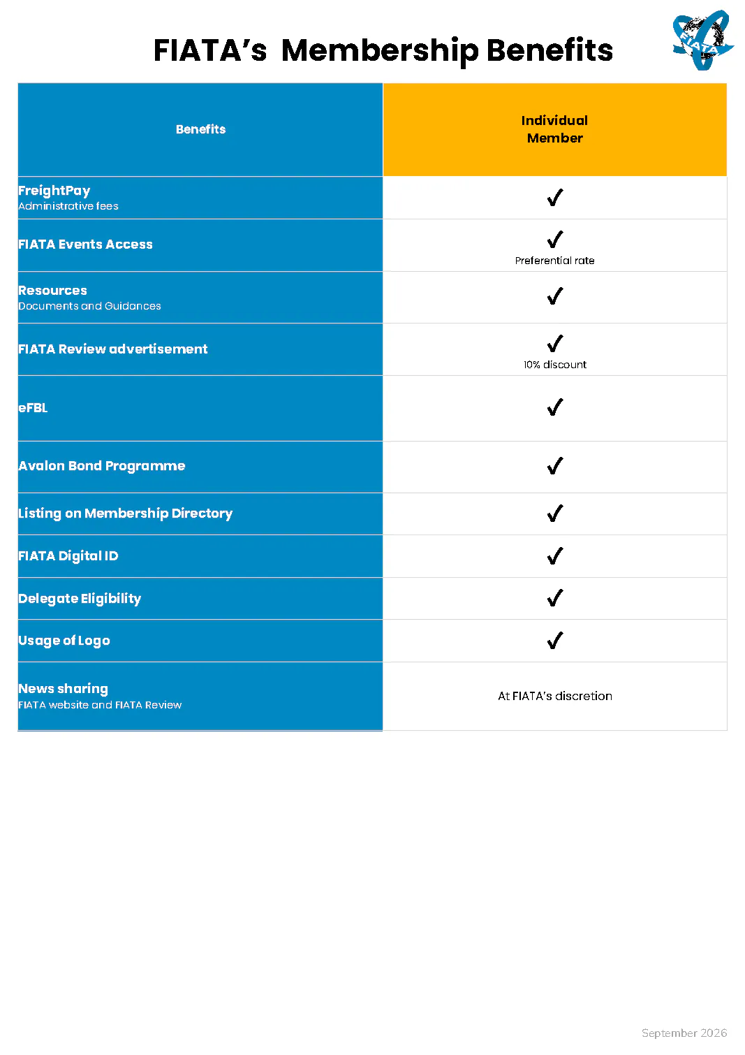 Individual Membership Benefits