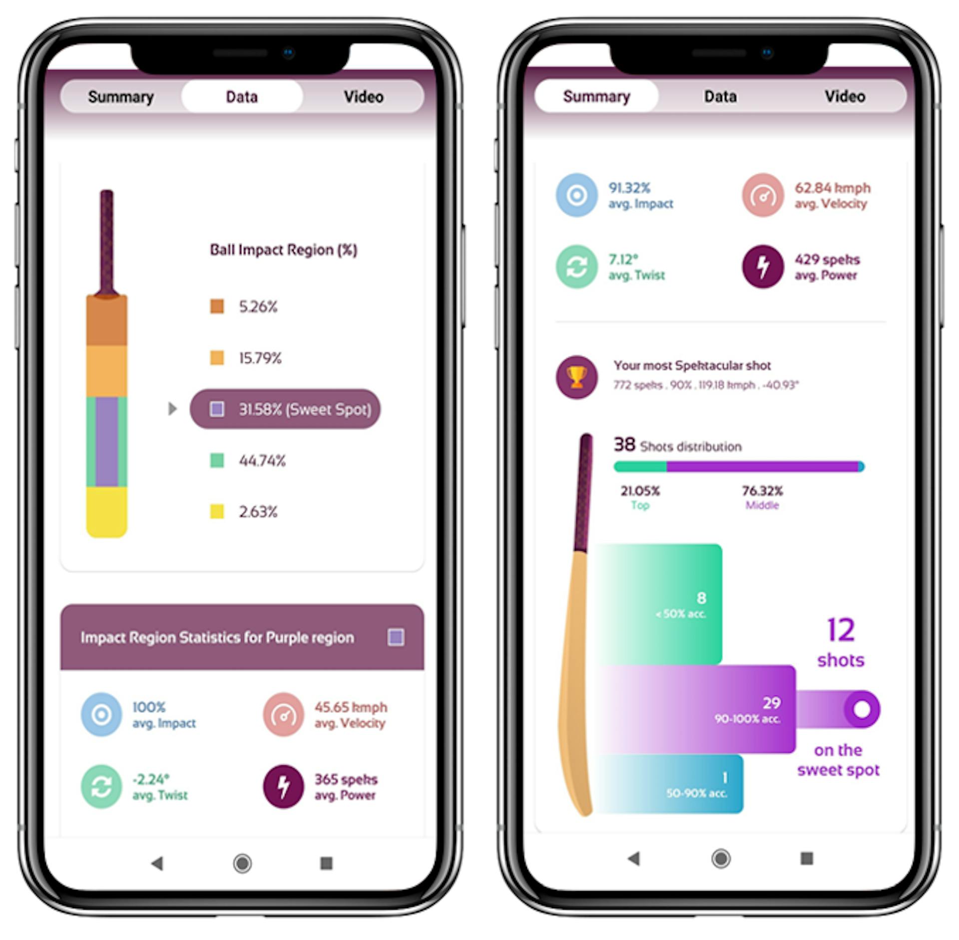 A screenshot showing “sweet spot” data points on the PowerBat app. Credit: Courtesy Spektacom