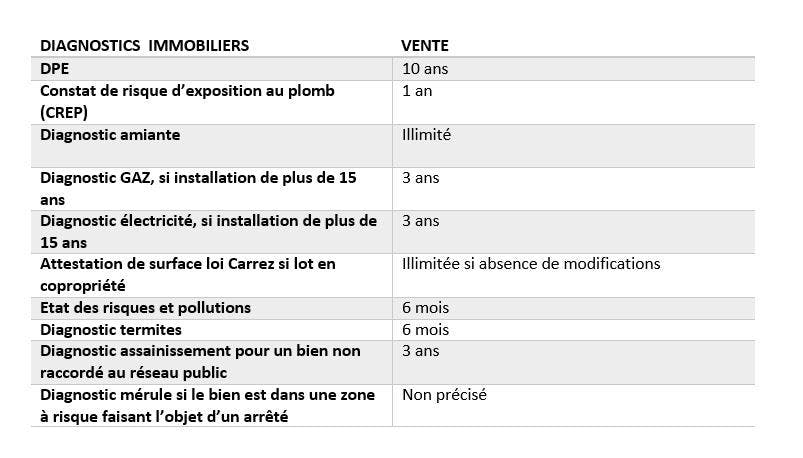 Diagnostics vente immobilière