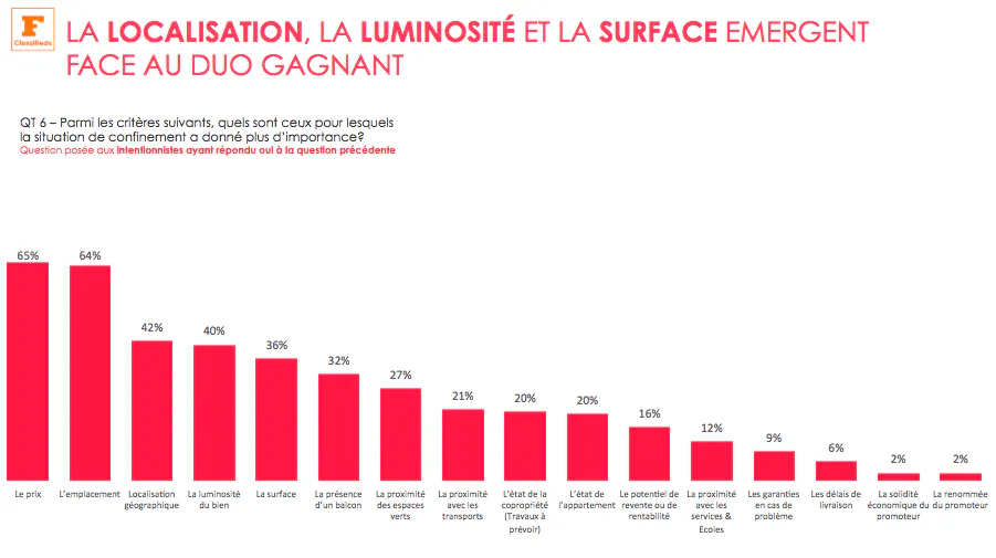Opportunités Et Menaces Du Marché De L Immobilier