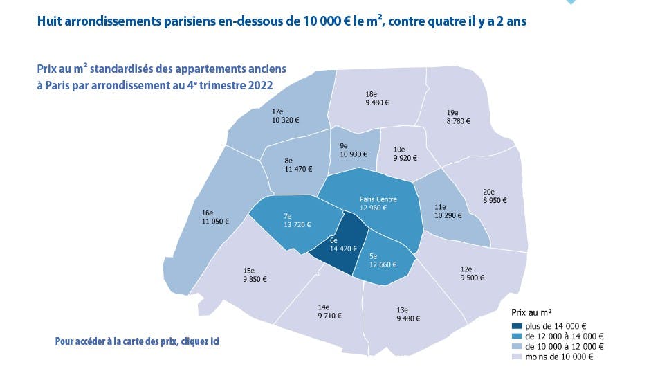 Immobilier à Paris : les prix, les prêts, les conseils