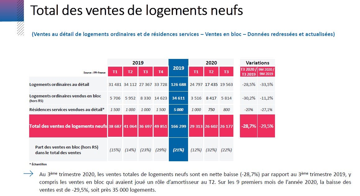 investissement en france 2021