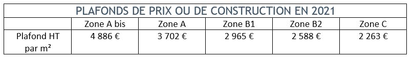 Zone ANRU : Plafonds prix ou construction 2021