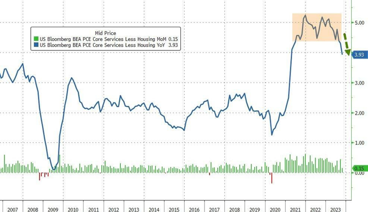 Wall Street Mixed On Gaza War Suspense And Hawkish Fed Talks