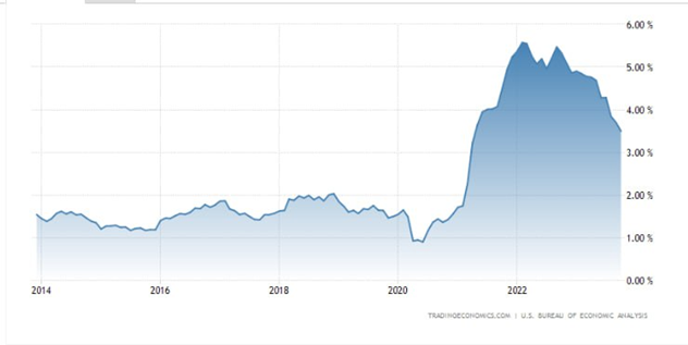 Wall Street Mixed On Gaza War Suspense And Hawkish Fed Talks