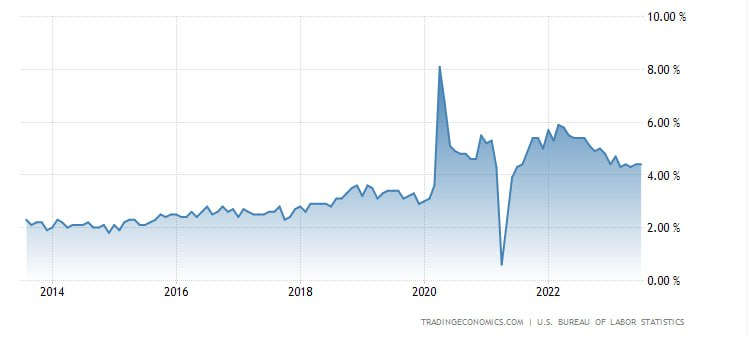 Gold Recovered From ADP Panic Low On Mixed US NFP Job Report