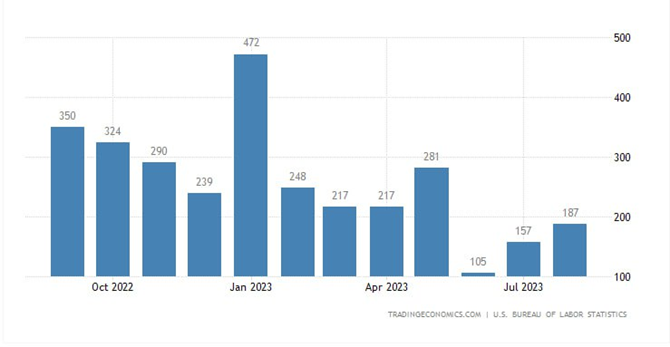 Wall Street, Gold Stumbled On Mixed NFP/BLS Job Report