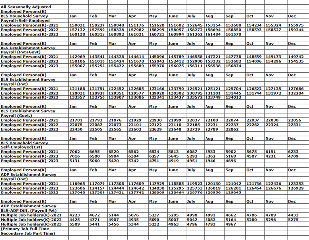 Wall Street, Gold Recovered On Mixed NFP/BLS Job Report