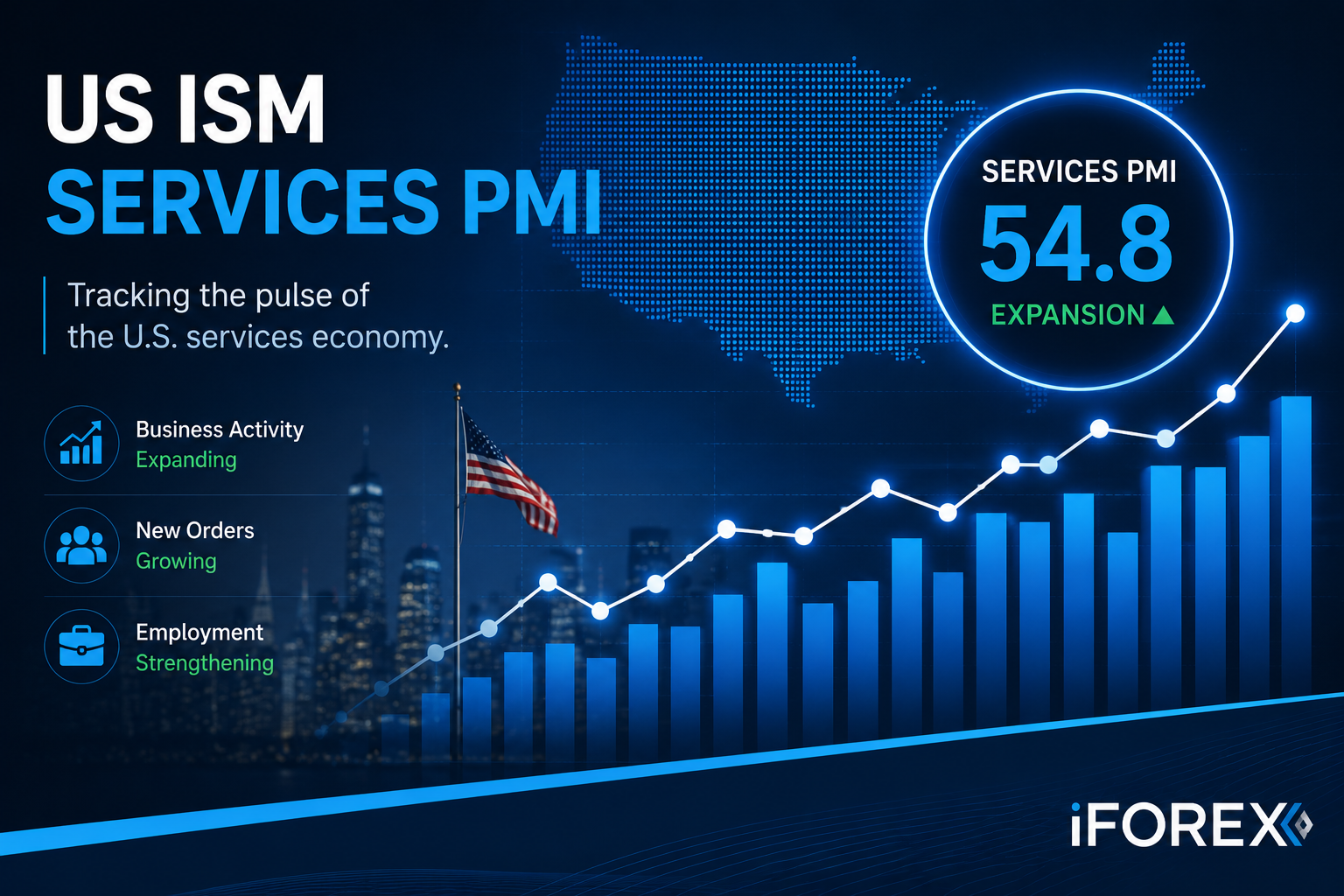 US ISM Services (Jun) iforex preview