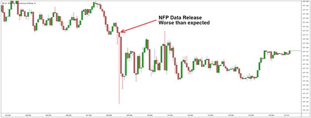 The NFP in Action