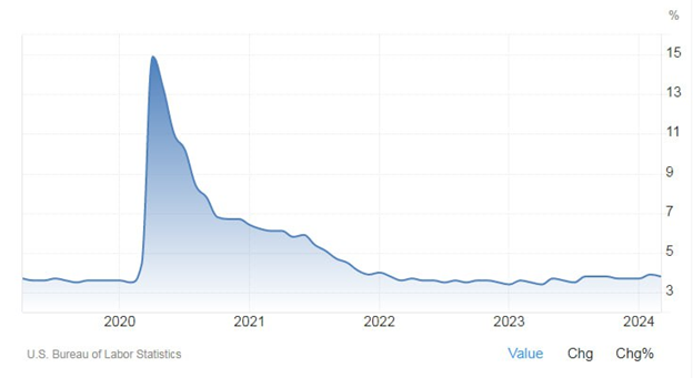 Wall Street, Gold Recovered From Hot US NFP Data Panic Low