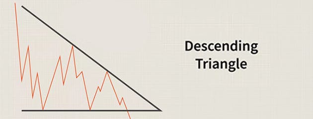 The Descending Triangle