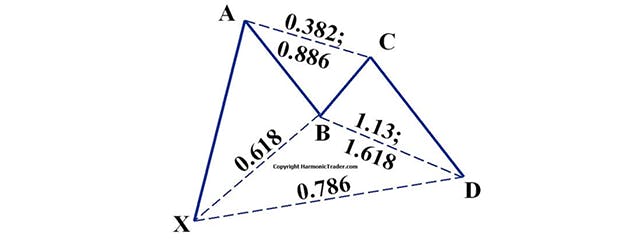 The Gartley