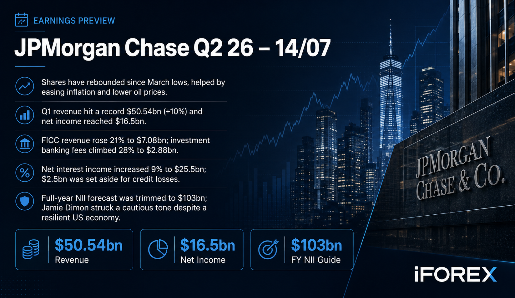 JP Morgan - iforex recap july 2026