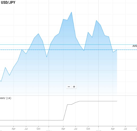 Source: iFOREX trading platform