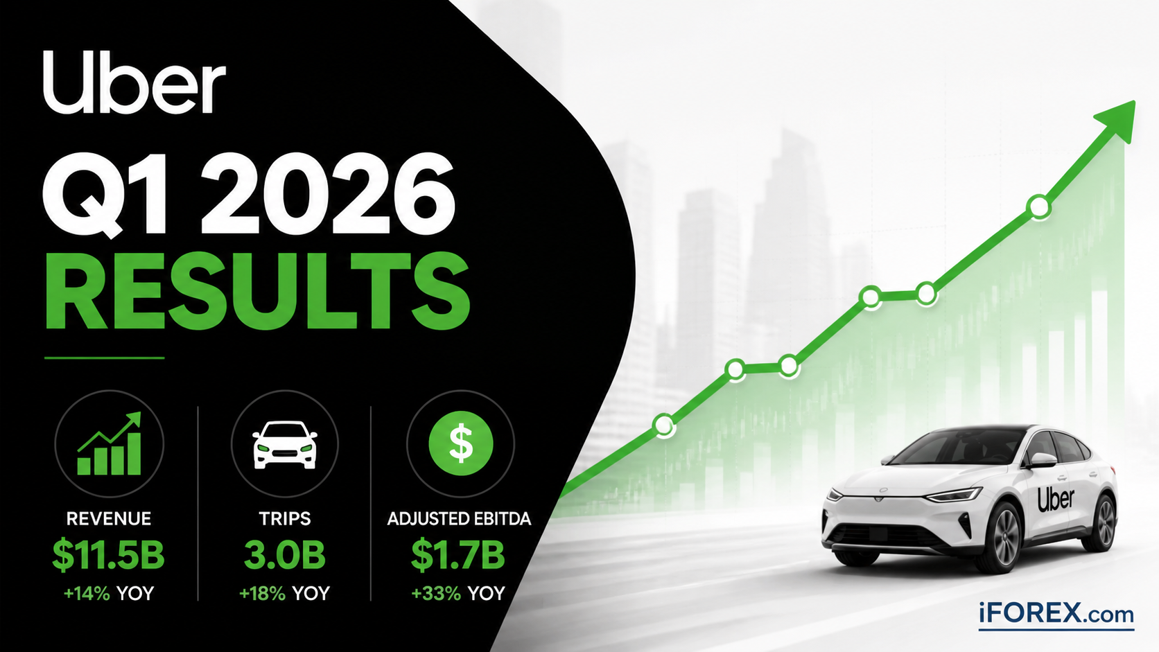 Uber stocks May 2026 -iforex.jpn.com