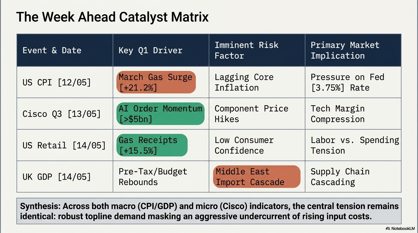 This Week Ahead Catalyst Market May 2026 - iforex.com