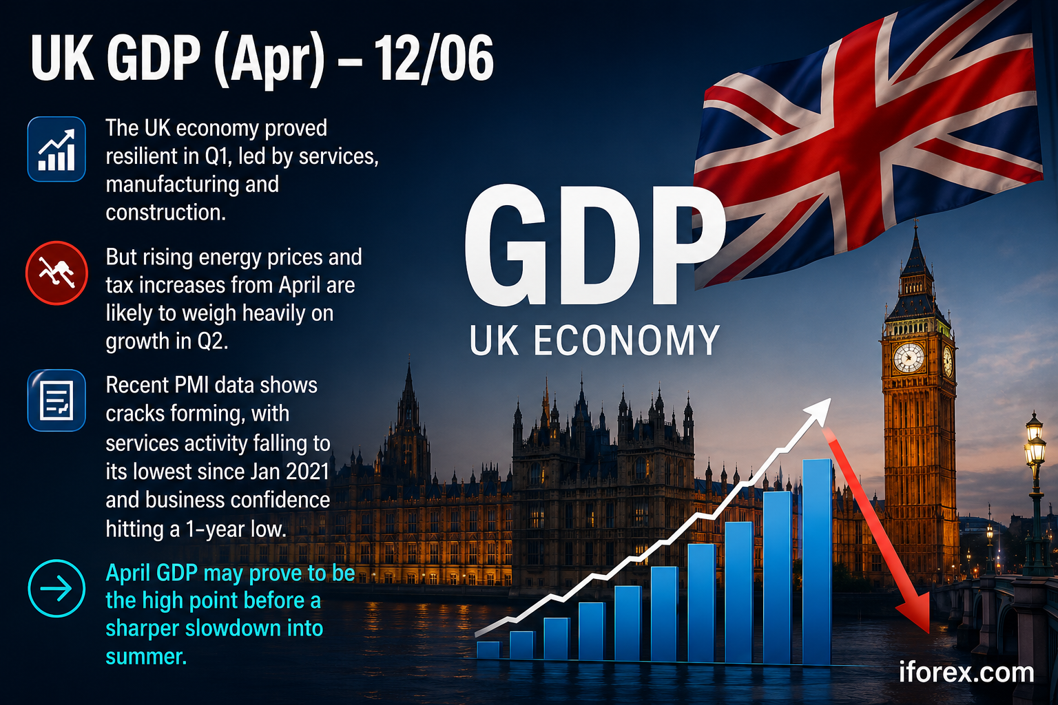UK economy in iforex.com weekly review